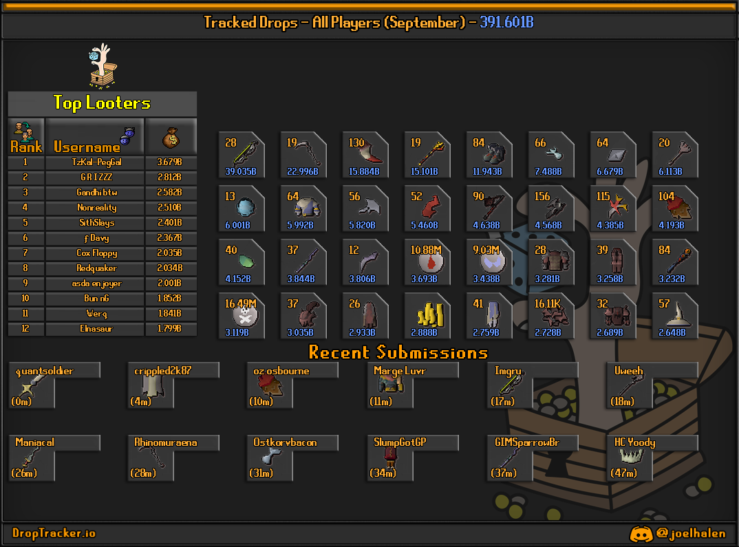 All players: this month's lootboard, generated from live submissions