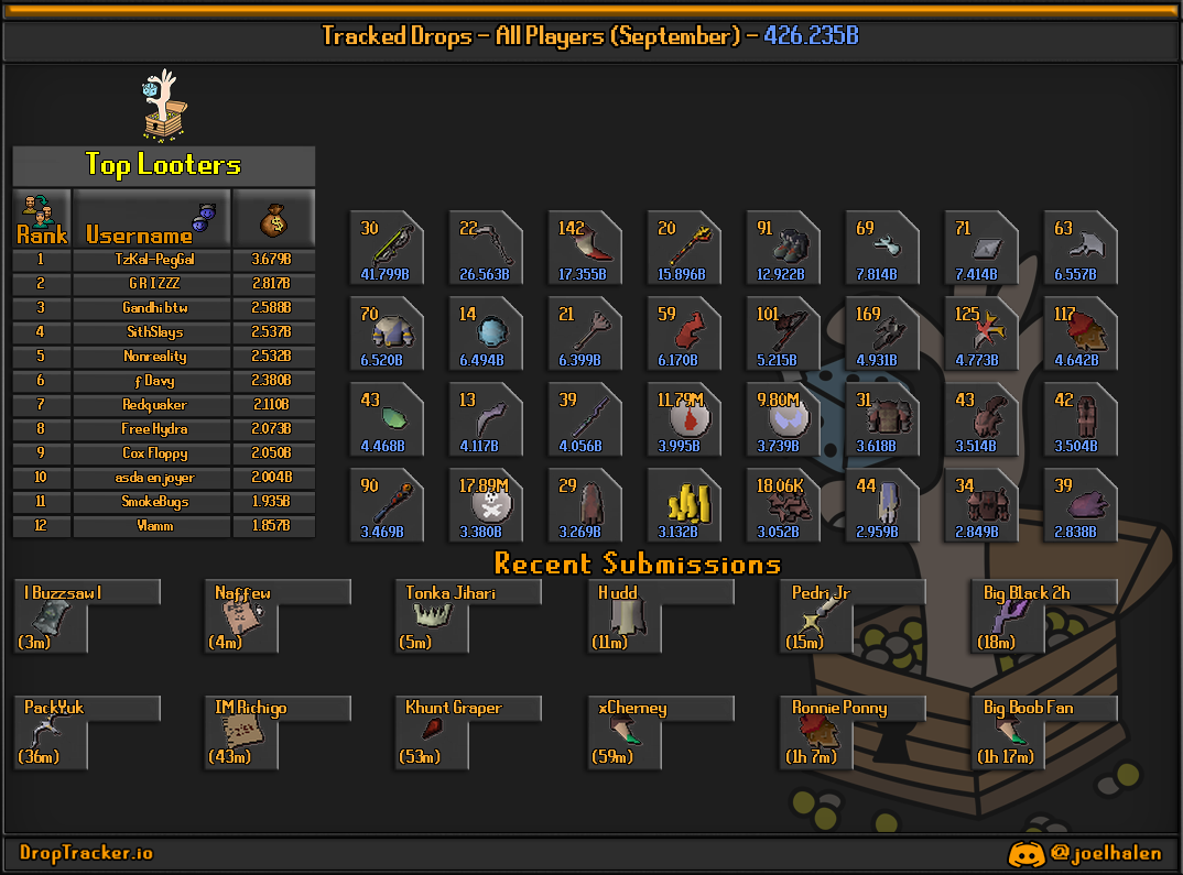 All players: this month's lootboard, generated from live submissions