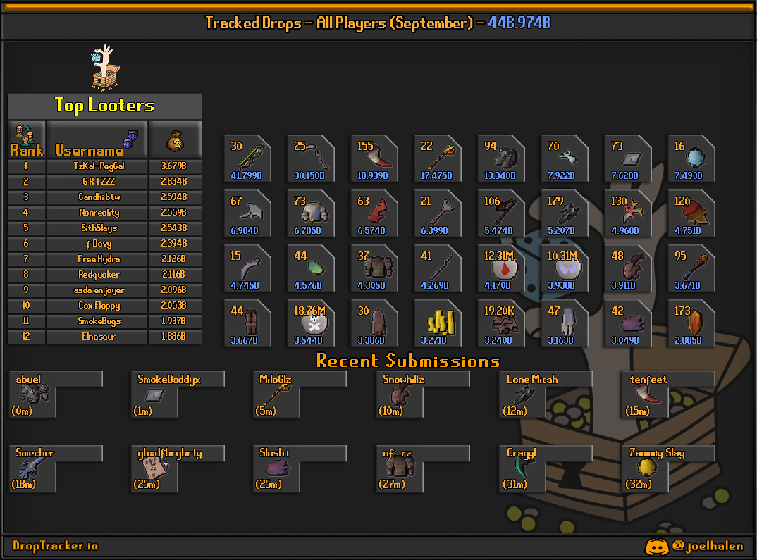 All players: this month's lootboard, generated from live submissions