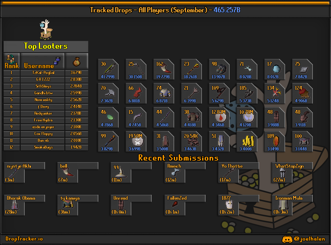 All players: this month's lootboard, generated from live submissions