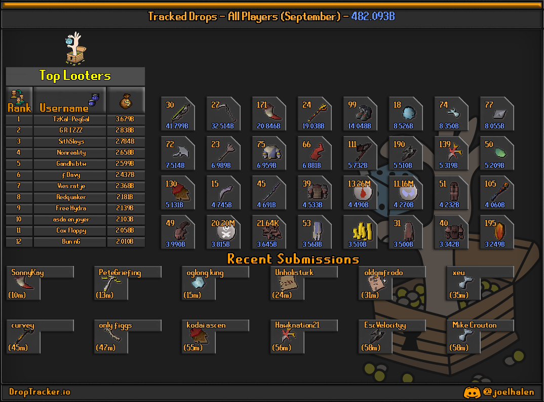 All players: this month's lootboard, generated from live submissions