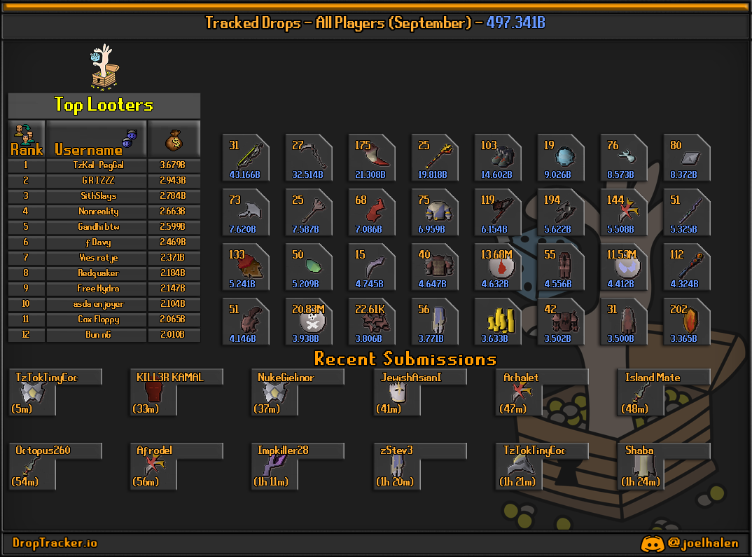 All players: this month's lootboard, generated from live submissions