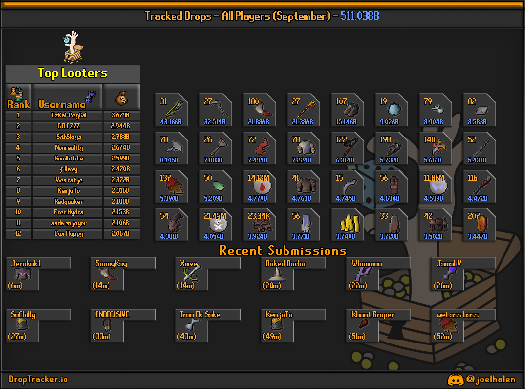 All players: this month's lootboard, generated from live submissions