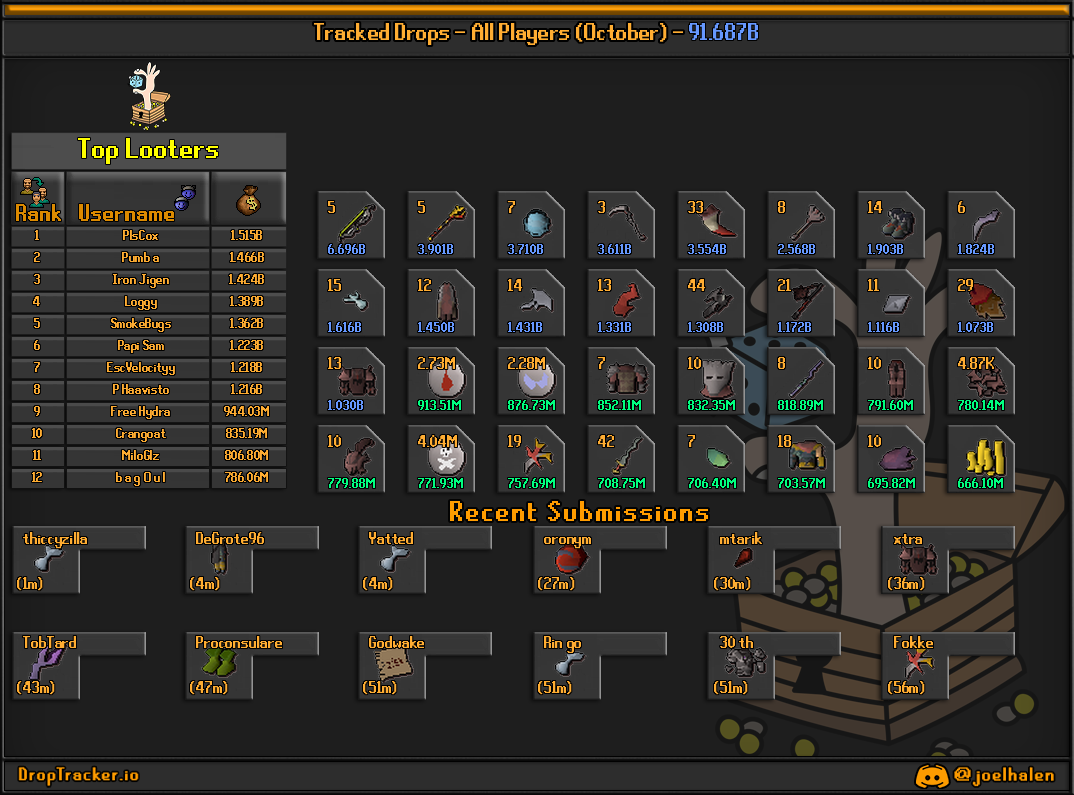 All players: this month's lootboard, generated from live submissions