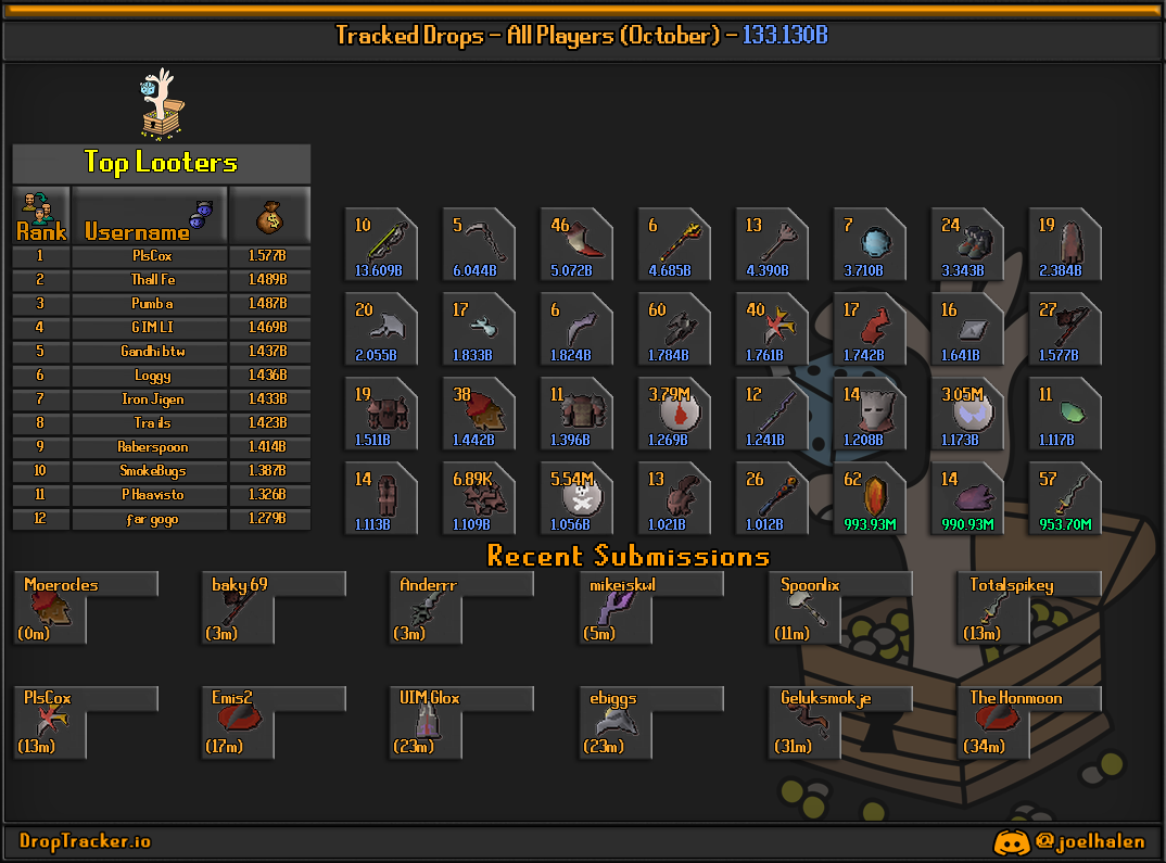 All players: this month's lootboard, generated from live submissions