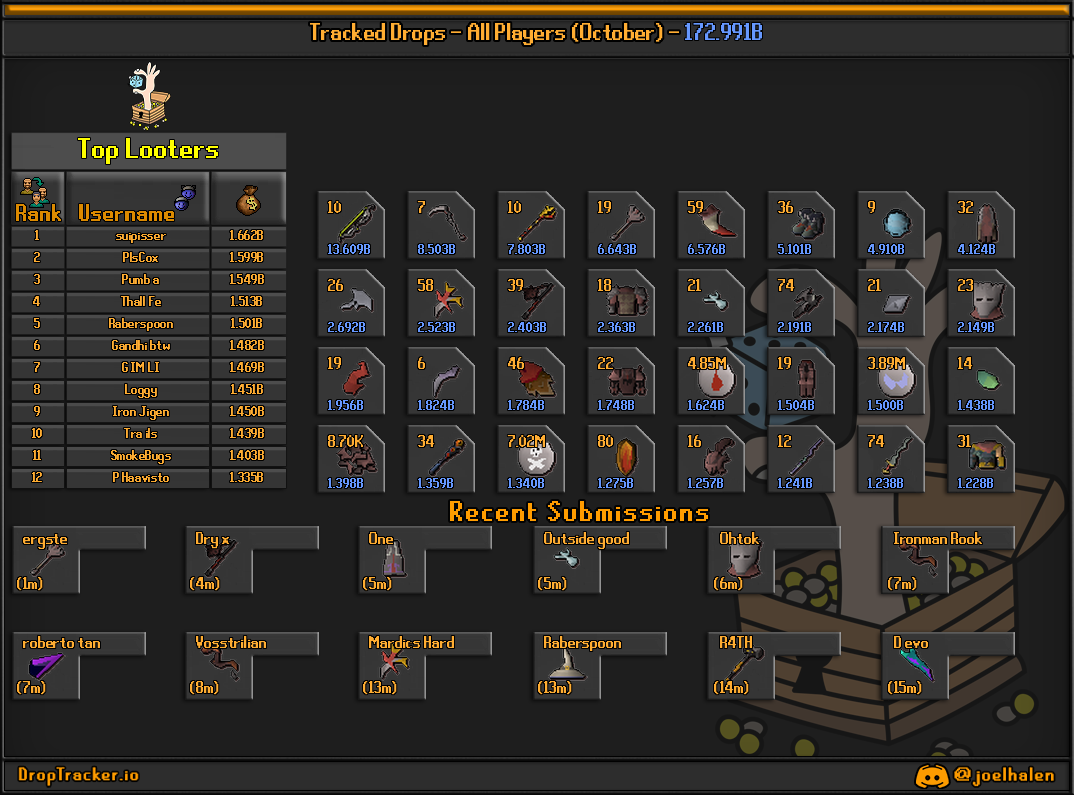 All players: this month's lootboard, generated from live submissions