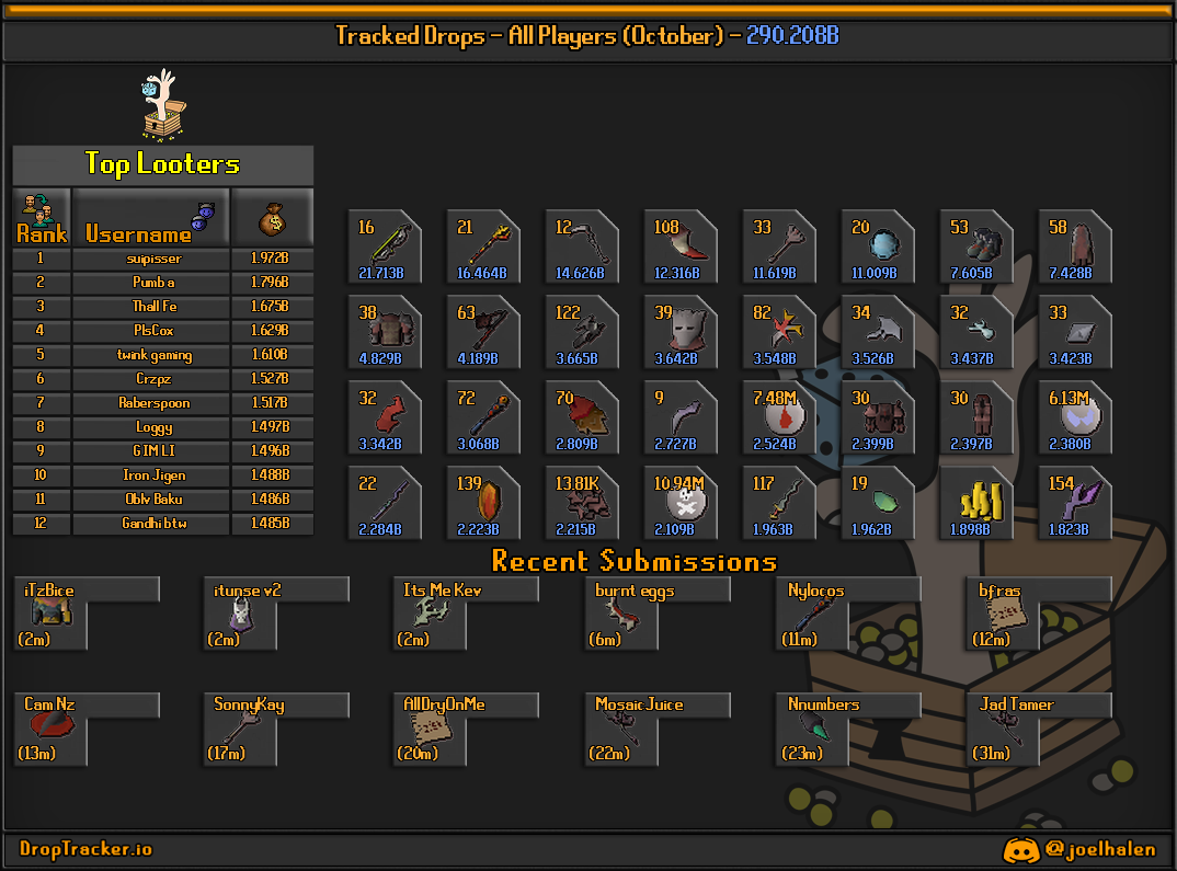 All players: this month's lootboard, generated from live submissions