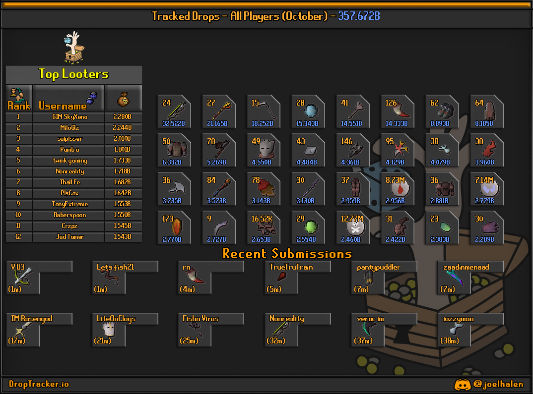 All players: this month's lootboard, generated from live submissions