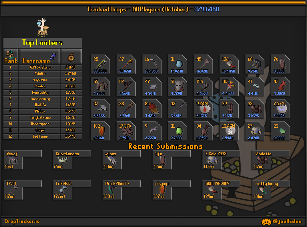 All players: this month's lootboard, generated from live submissions