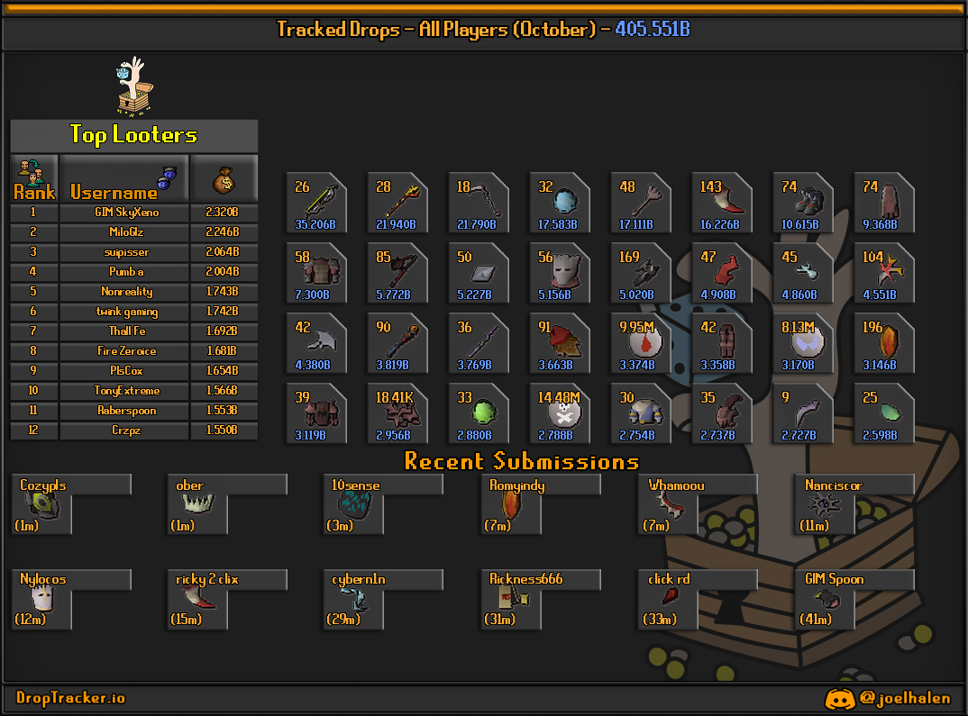 All players: this month's lootboard, generated from live submissions