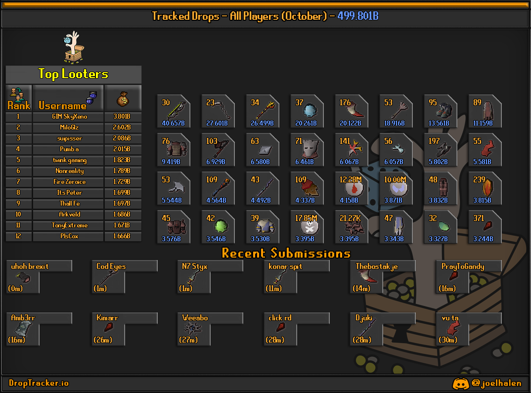 All players: this month's lootboard, generated from live submissions