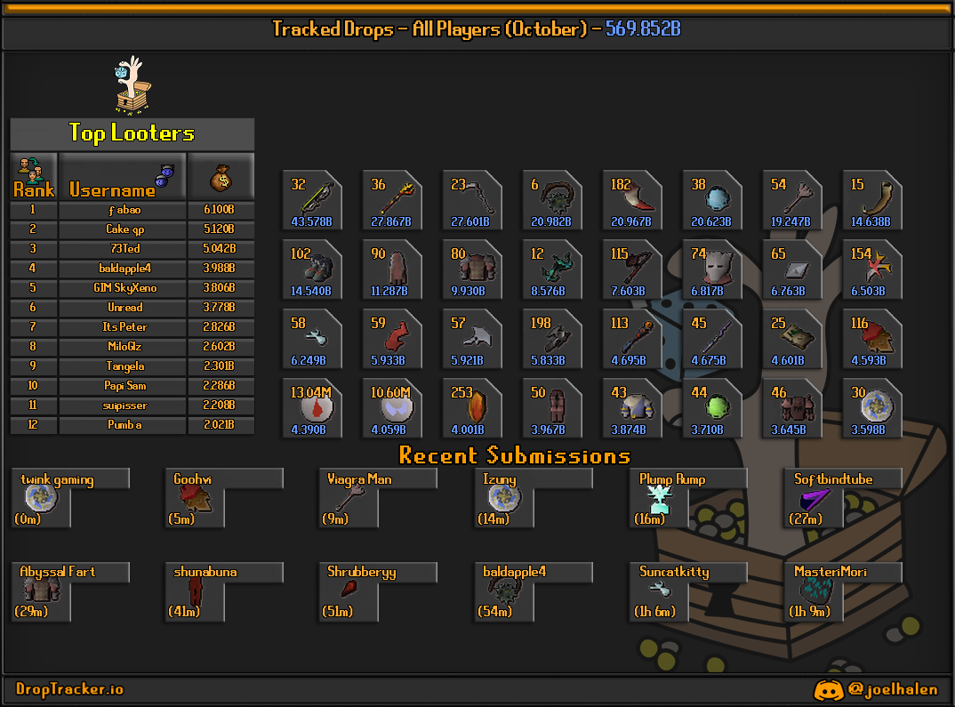 All players: this month's lootboard, generated from live submissions