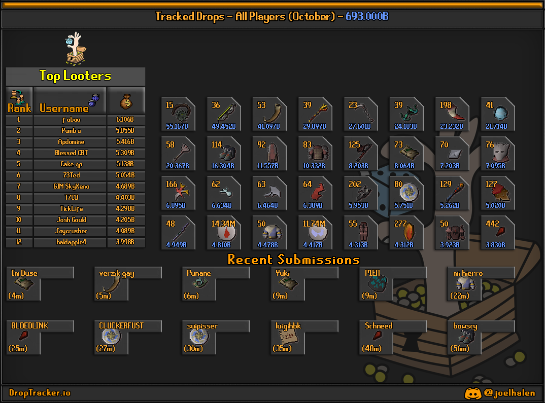 All players: this month's lootboard, generated from live submissions