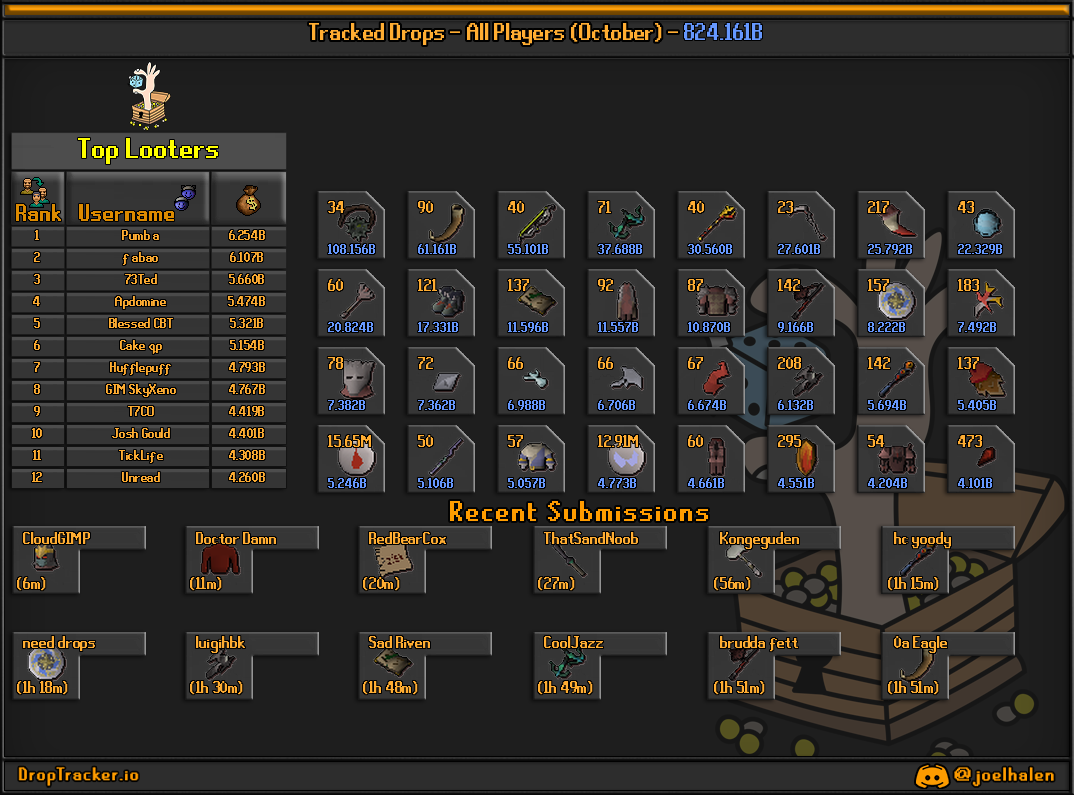 All players: this month's lootboard, generated from live submissions