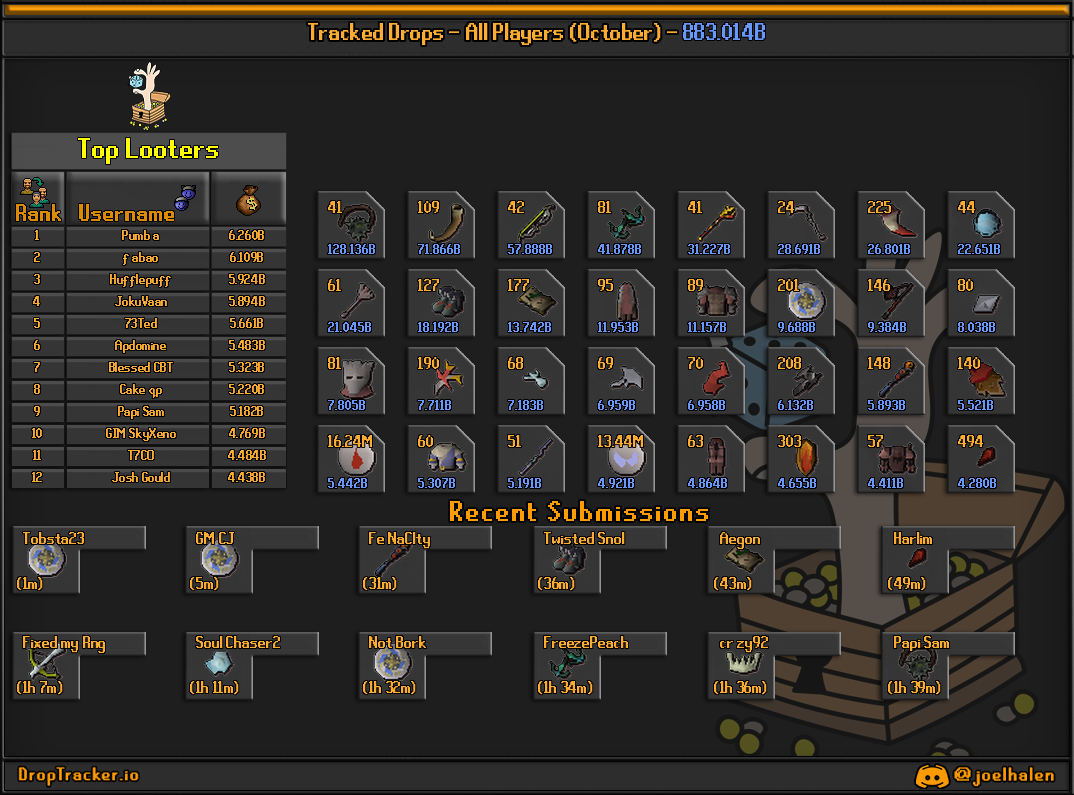 All players: this month's lootboard, generated from live submissions