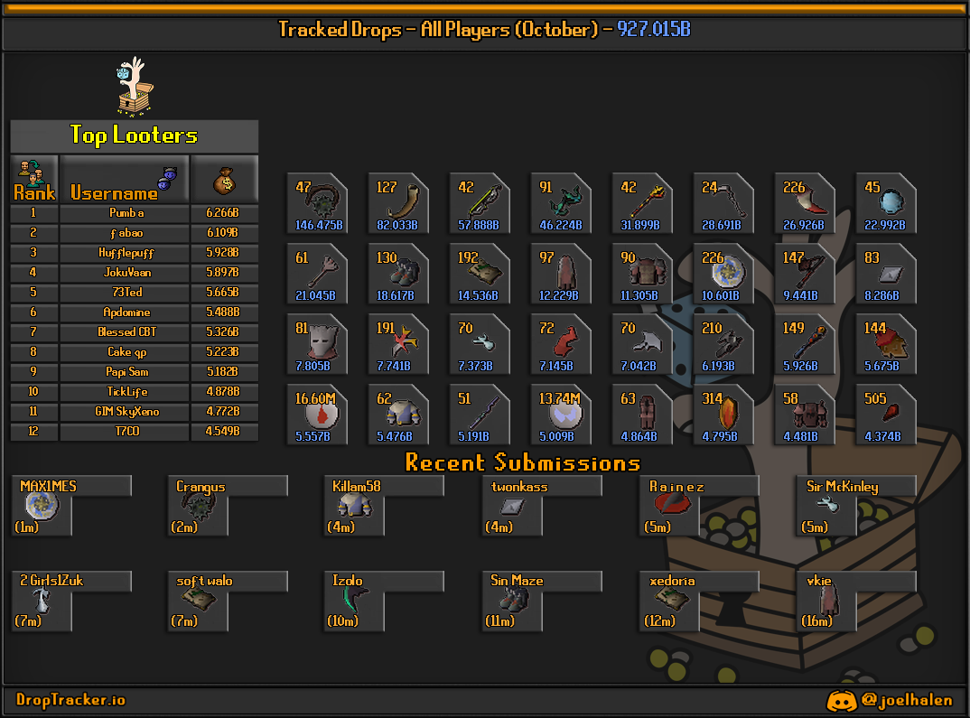 All players: this month's lootboard, generated from live submissions