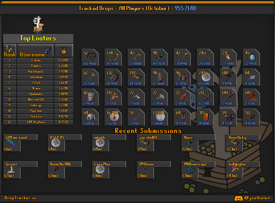 All players: this month's lootboard, generated from live submissions