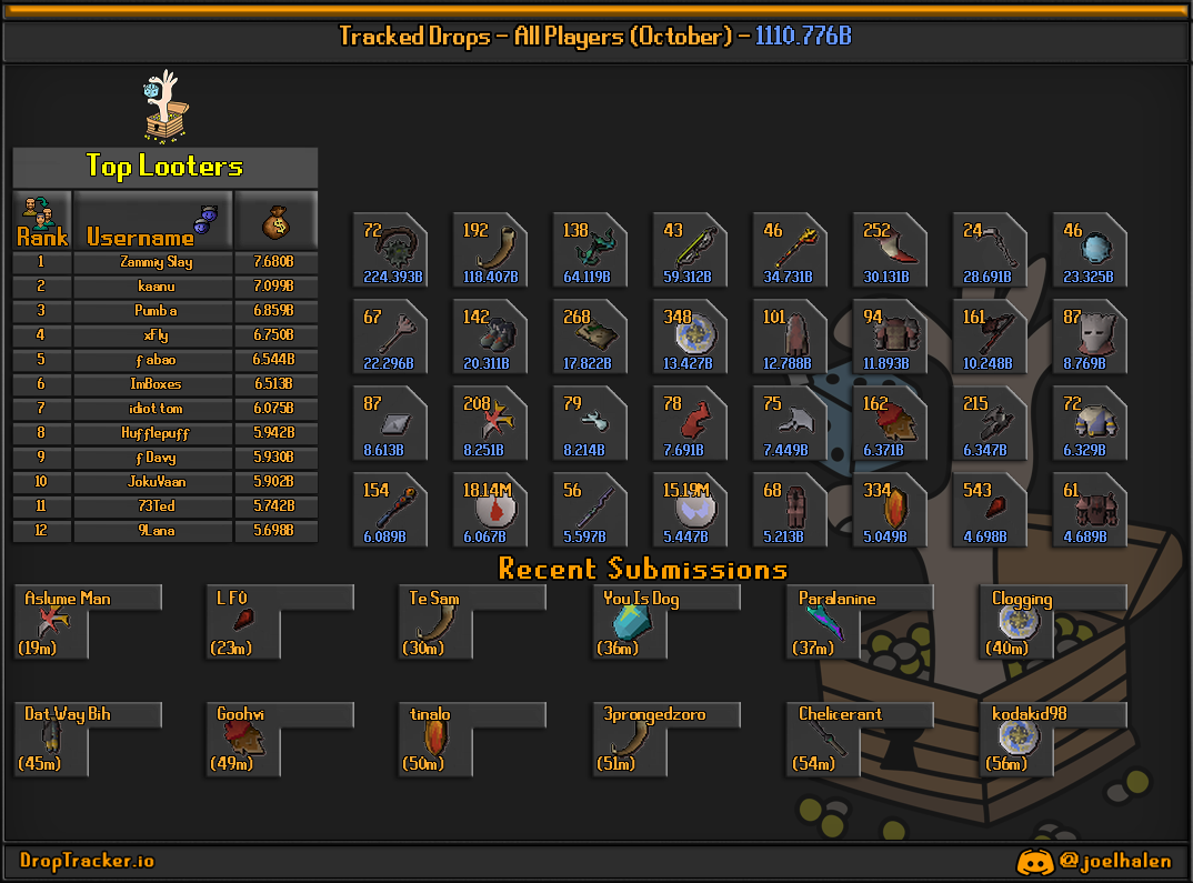 All players: this month's lootboard, generated from live submissions